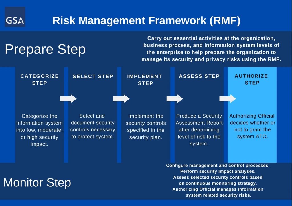 RMF Graphic full definitions ATO highlight (3)