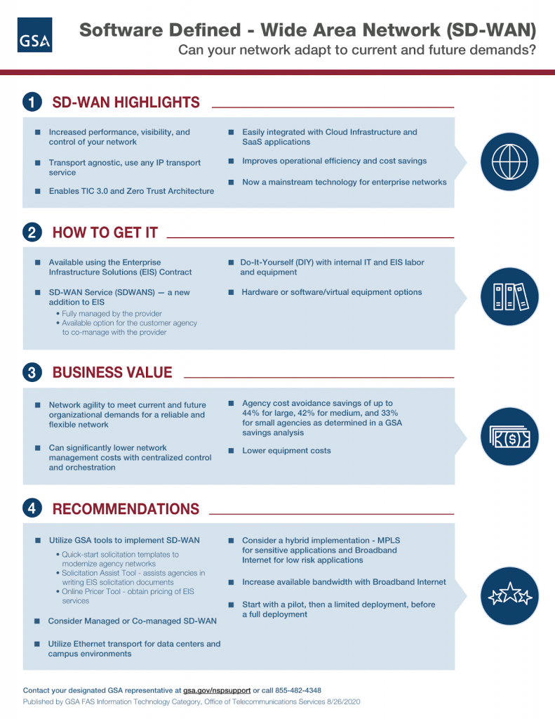 Software Defined - Wide Area Network graphic