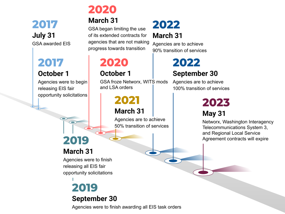 Gsa 2025 Federal Calendar Printable rorie sarette