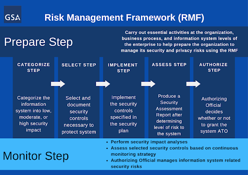 Risk Management Framework (RMF) image